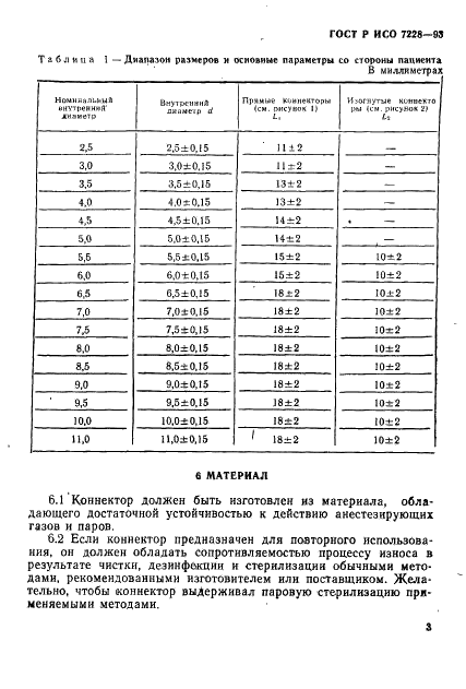 ГОСТ Р ИСО 7228-93