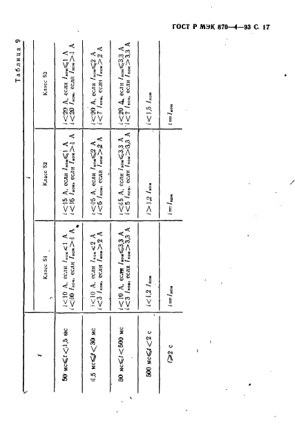 ГОСТ Р МЭК 870-4-93