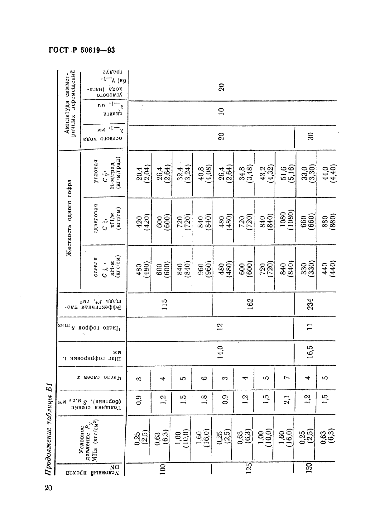 ГОСТ Р 50619-93