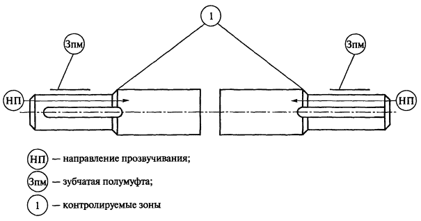 Схема прозвучивания авикон 11